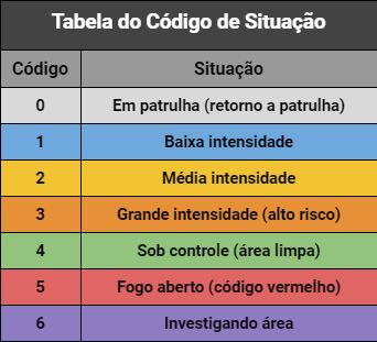 Código de 0 a 6 :: Policia New Era